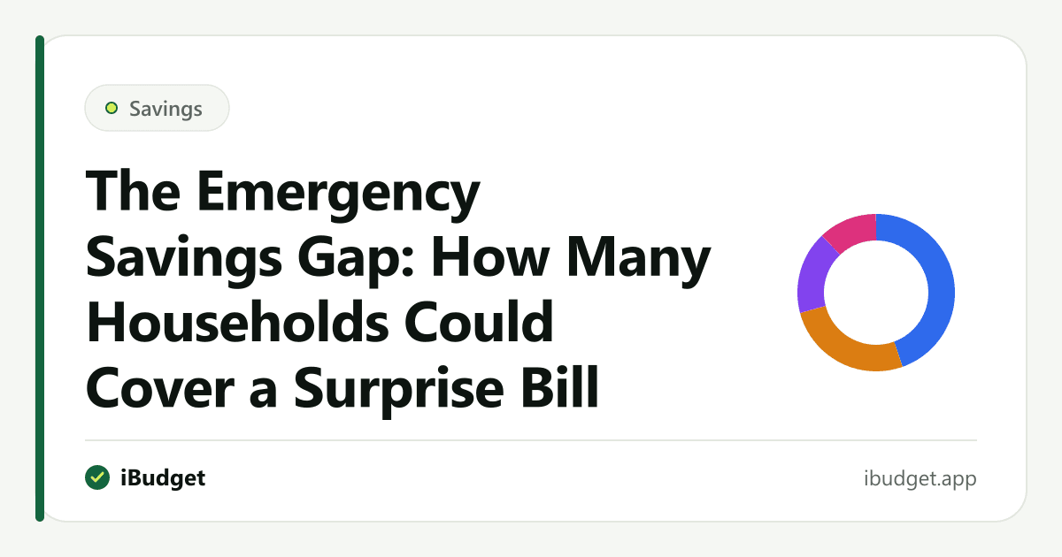The Emergency Savings Gap: How Many Households Could Cover a Surprise Bill