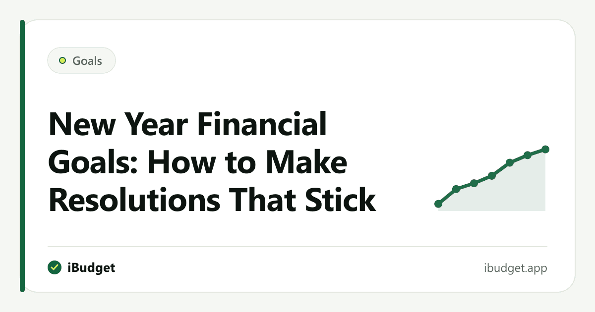 A twelve-month financial goal plan with quarterly checkpoints