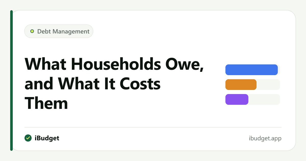 What Households Owe, and What It Costs Them