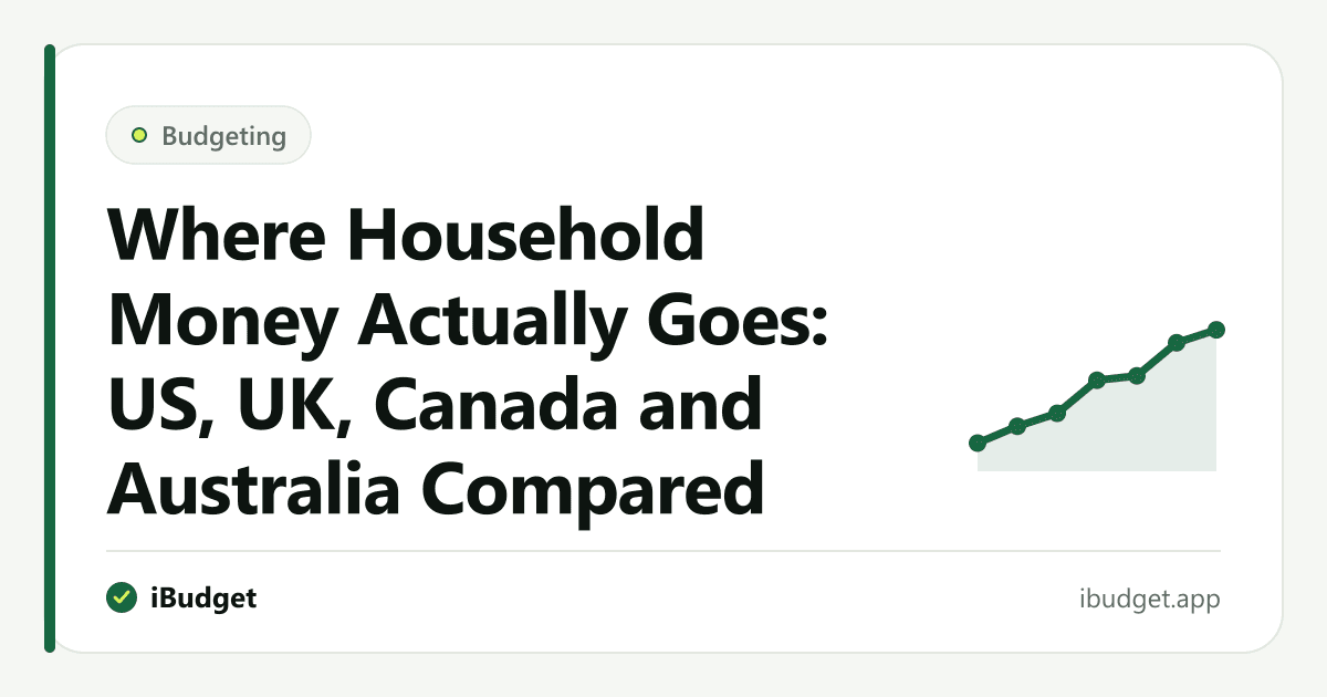 Where Household Money Actually Goes: US, UK, Canada and Australia Compared